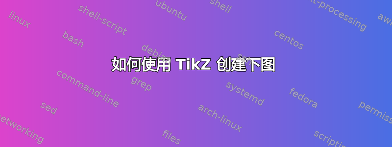 如何使用 TikZ 创建下图