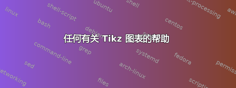 任何有关 Tikz 图表的帮助