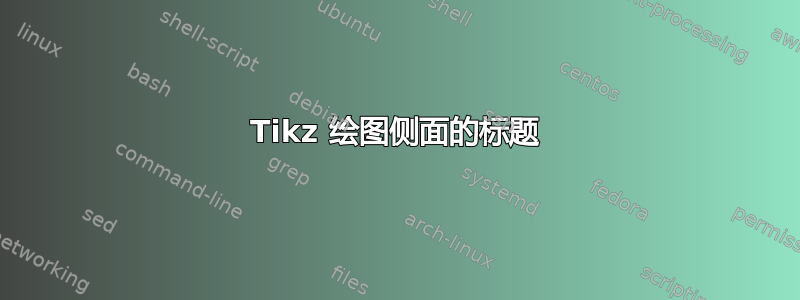 Tikz 绘图侧面的标题