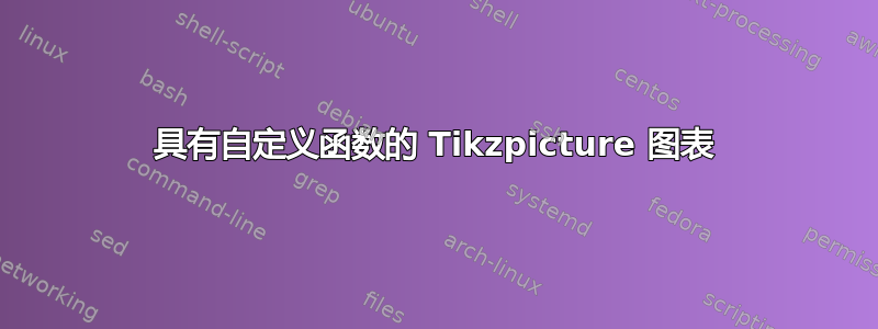 具有自定义函数的 Tikzpicture 图表