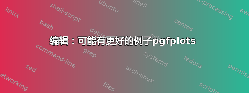 编辑：可能有更好的例子pgfplots