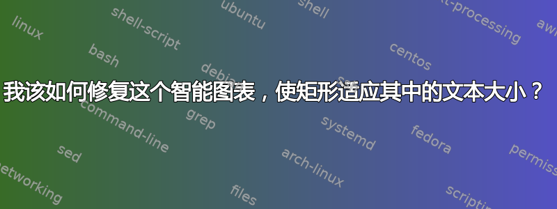 我该如何修复这个智能图表，使矩形适应其中的文本大小？