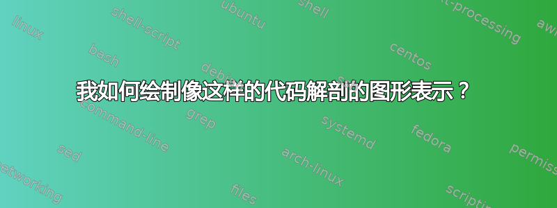 我如何绘制像这样的代码解剖的图形表示？