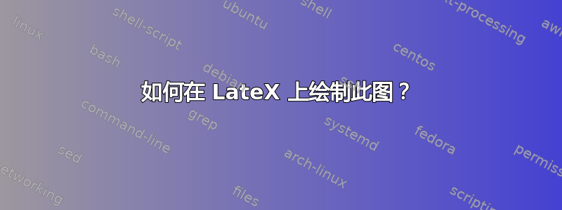 如何在 LateX 上绘制此图？