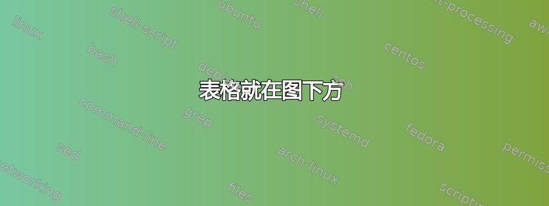 表格就在图下方