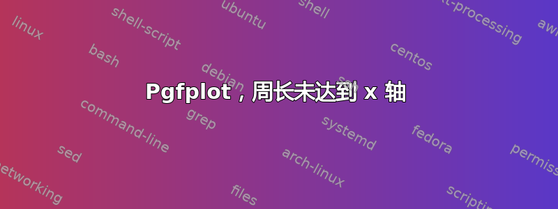 Pgfplot，周长未达到 x 轴