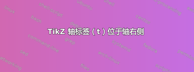 TikZ 轴标签（t）位于轴右侧