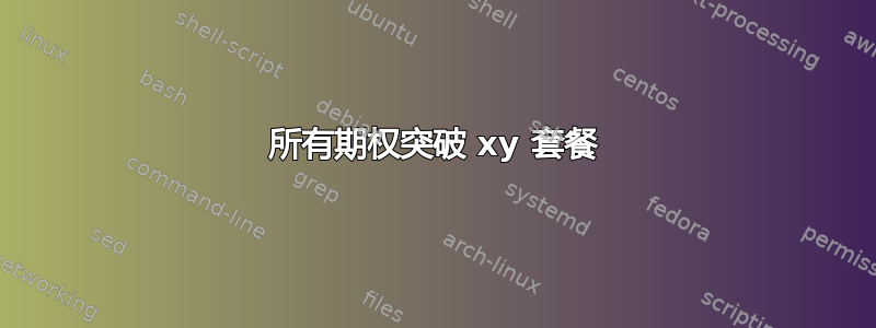 所有期权突破 xy 套餐