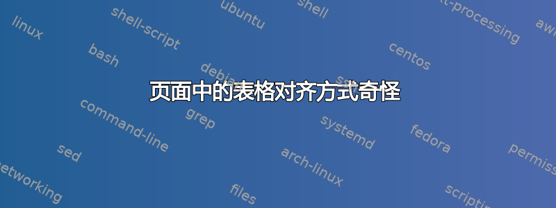 页面中的表格对齐方式奇怪