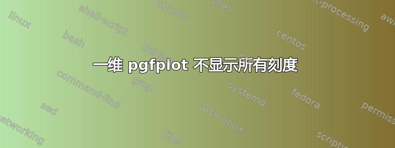 一维 pgfplot 不显示所有刻度