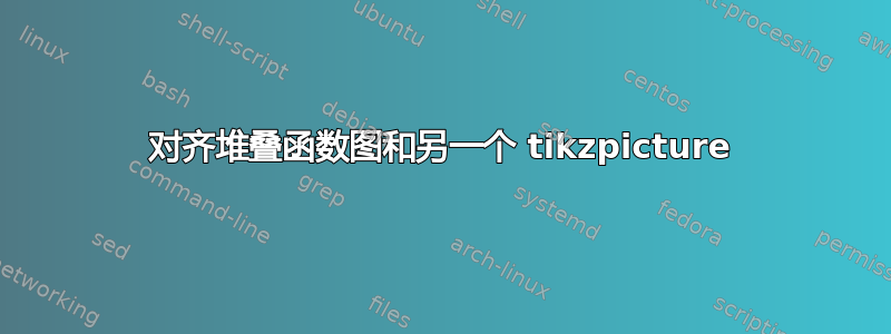 对齐堆叠函数图和另一个 tikzpicture