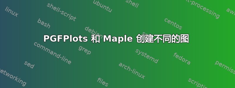 PGFPlots 和 Maple 创建不同的图