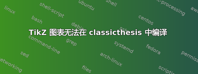 TikZ 图表无法在 classicthesis 中编译