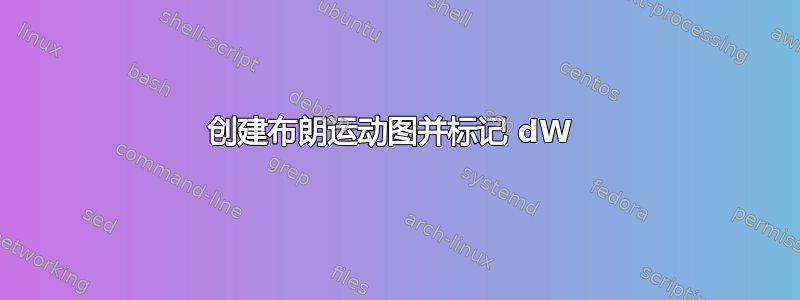 创建布朗运动图并标记 dW 