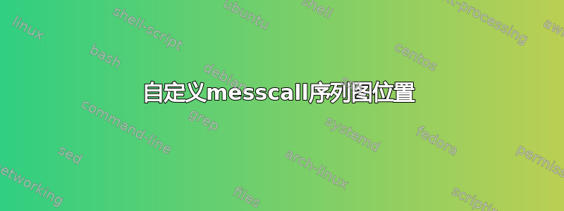 自定义messcall序列图位置