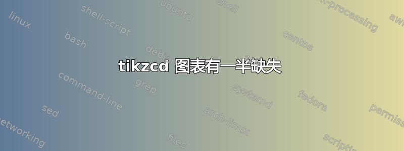 tikzcd 图表有一半缺失