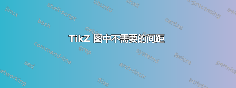 TikZ 图中不需要的间距