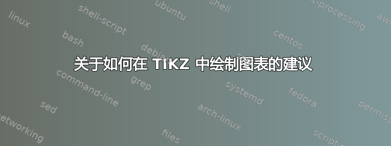 关于如何在 TIKZ 中绘制图表的建议