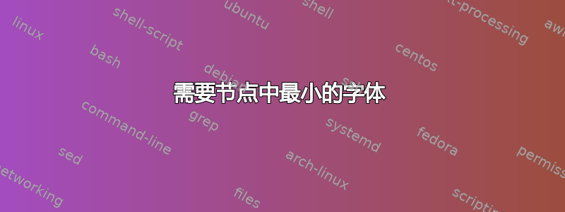 需要节点中最小的字体