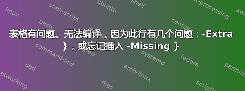 表格有问题。无法编译，因为此行有几个问题：-Extra }，或忘记插入 -Missing }