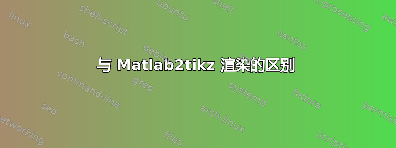 与 Matlab2tikz 渲染的区别