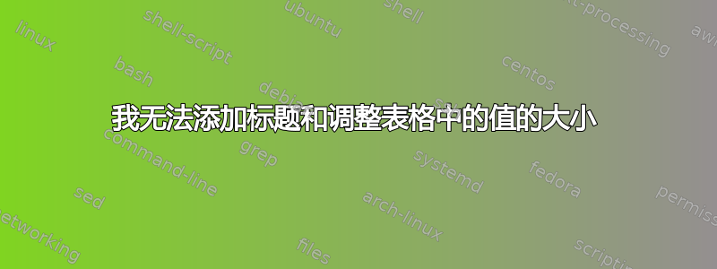 我无法添加标题和调整表格中的值的大小