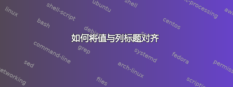 如何将值与列标题对齐