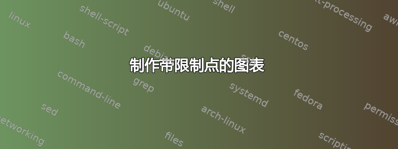 制作带限制点的图表