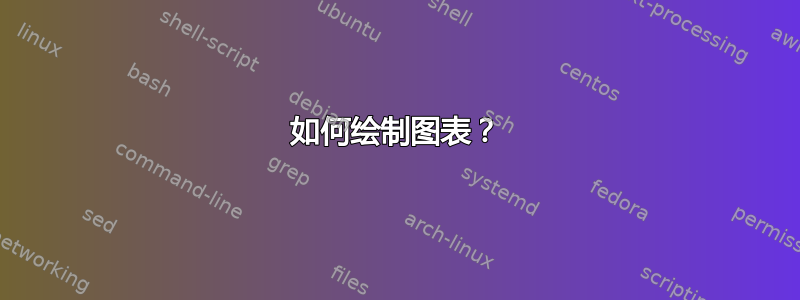 如何绘制图表？