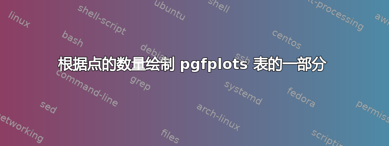 根据点的数量绘制 pgfplots 表的一部分