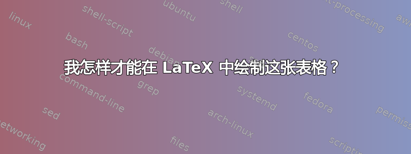 我怎样才能在 LaTeX 中绘制这张表格？