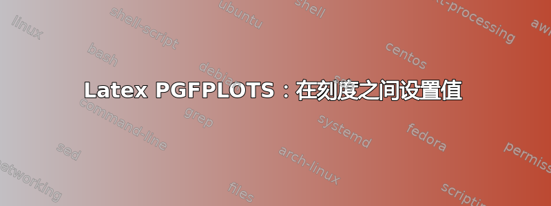 Latex PGFPLOTS：在刻度之间设置值