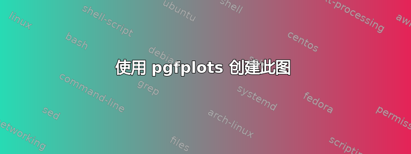 使用 pgfplots 创建此图