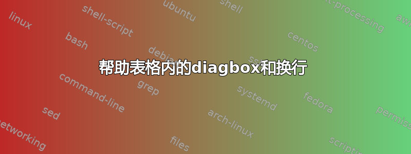 帮助表格内的diagbox和换行