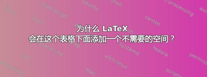 为什么 LaTeX 会在这个表格下面添加一个不需要的空间？