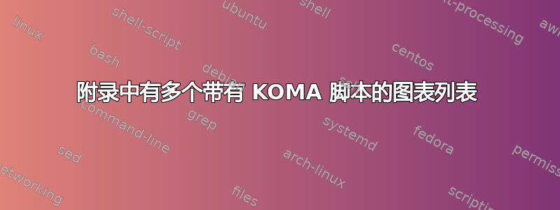 附录中有多个带有 KOMA 脚本的图表列表