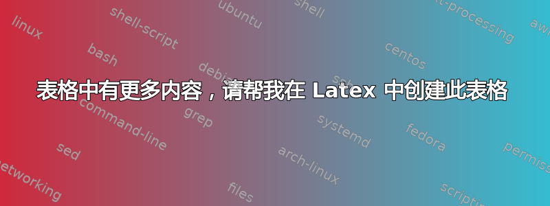 表格中有更多内容，请帮我在 Latex 中创建此表格