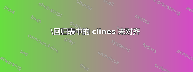 \回归表中的 clines 未对齐