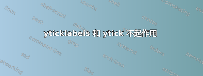 yticklabels 和 ytick 不起作用