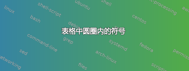 表格中圆圈内的符号