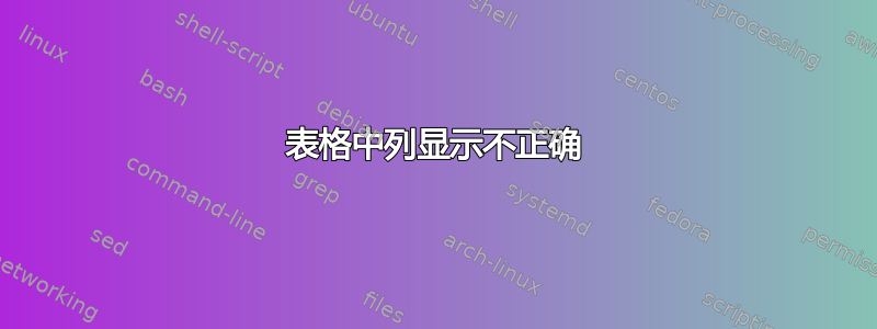 表格中列显示不正确