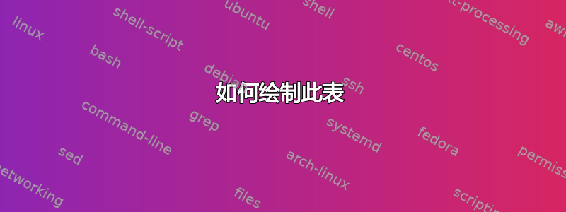 如何绘制此表