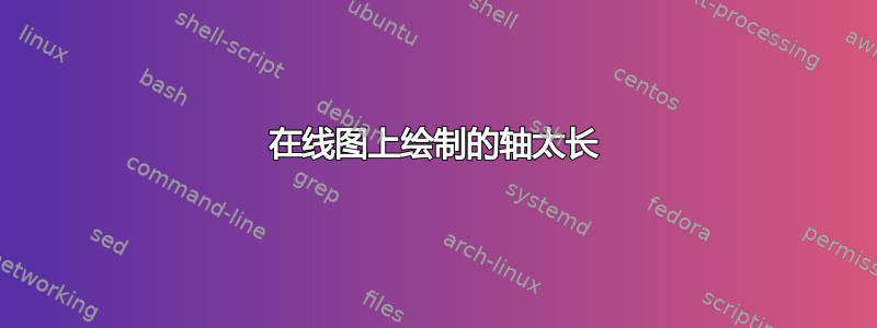 在线图上绘制的轴太长