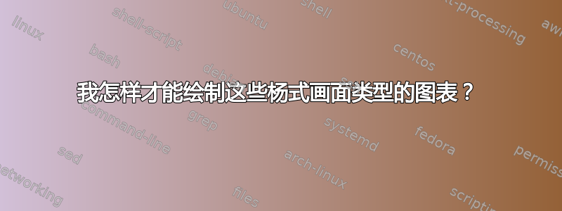 我怎样才能绘制这些杨式画面类型的图表？