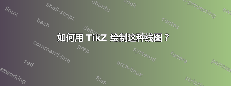 如何用 TikZ 绘制这种线图？