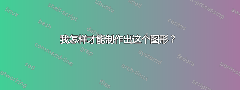 我怎样才能制作出这个图形？