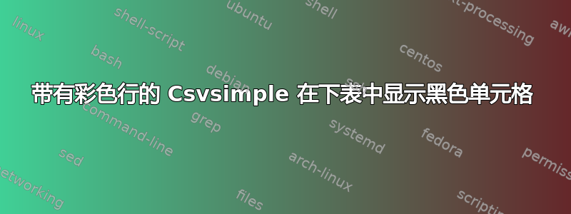 带有彩色行的 Csvsimple 在下表中显示黑色单元格