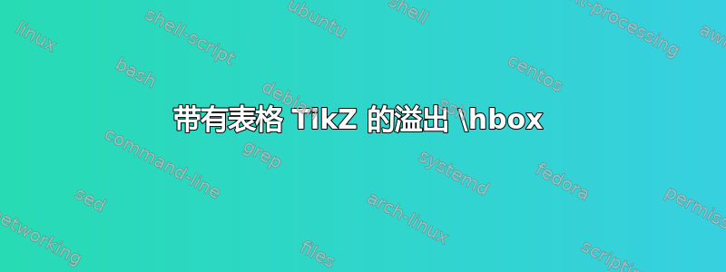 带有表格 TikZ 的溢出 \hbox