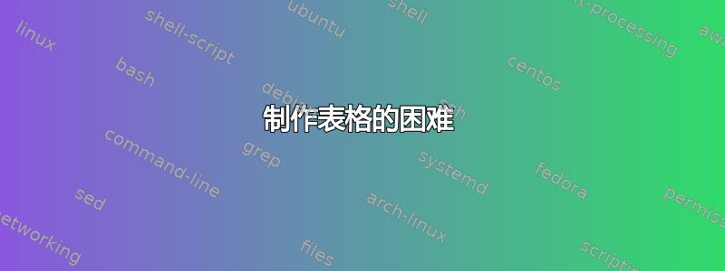 制作表格的困难