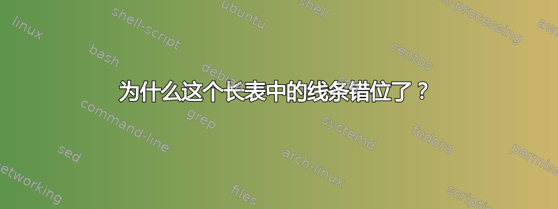 为什么这个长表中的线条错位了？